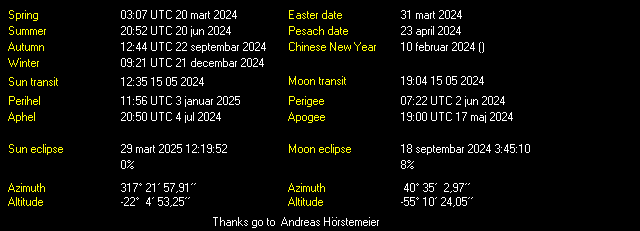 Additional Moon facts from Weather-Display